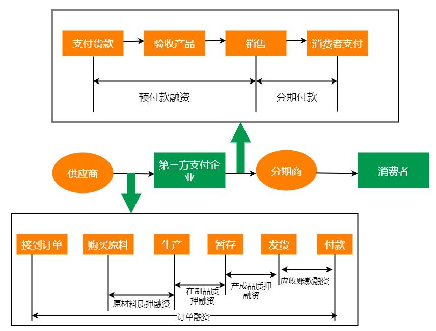 想做电商第一步怎么做,电商运营怎么做才出单