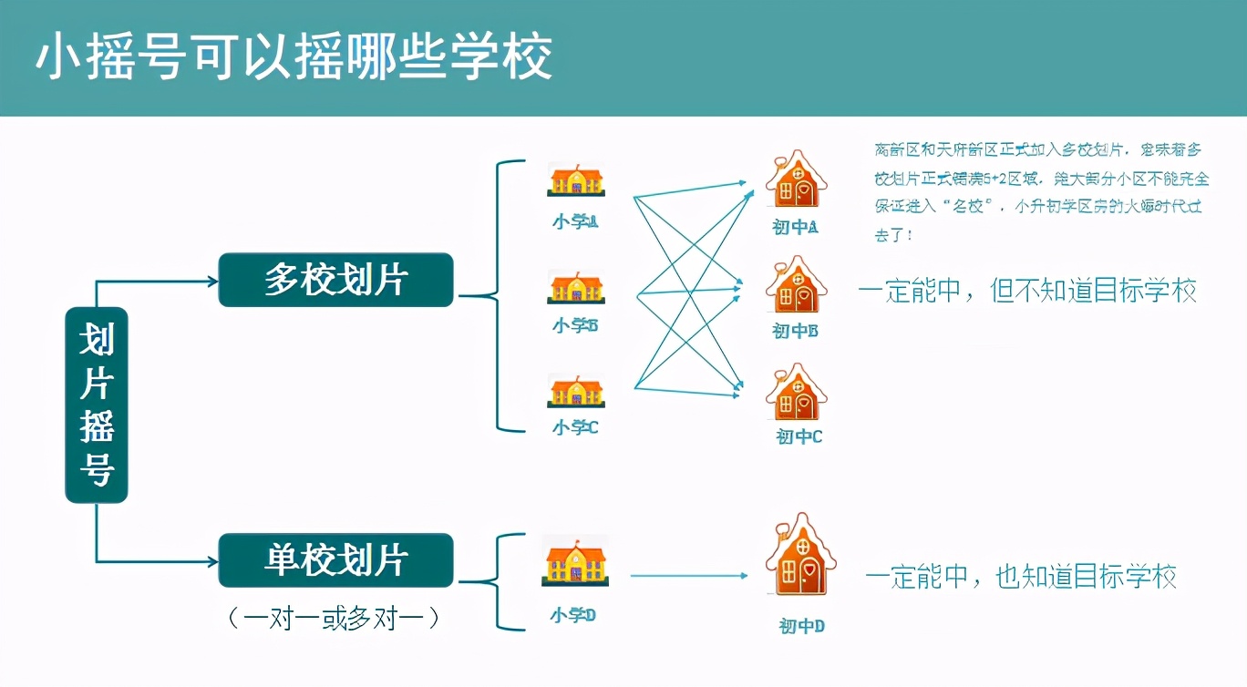 小摇号什么年纪开始摇,小摇号能摇的初中
