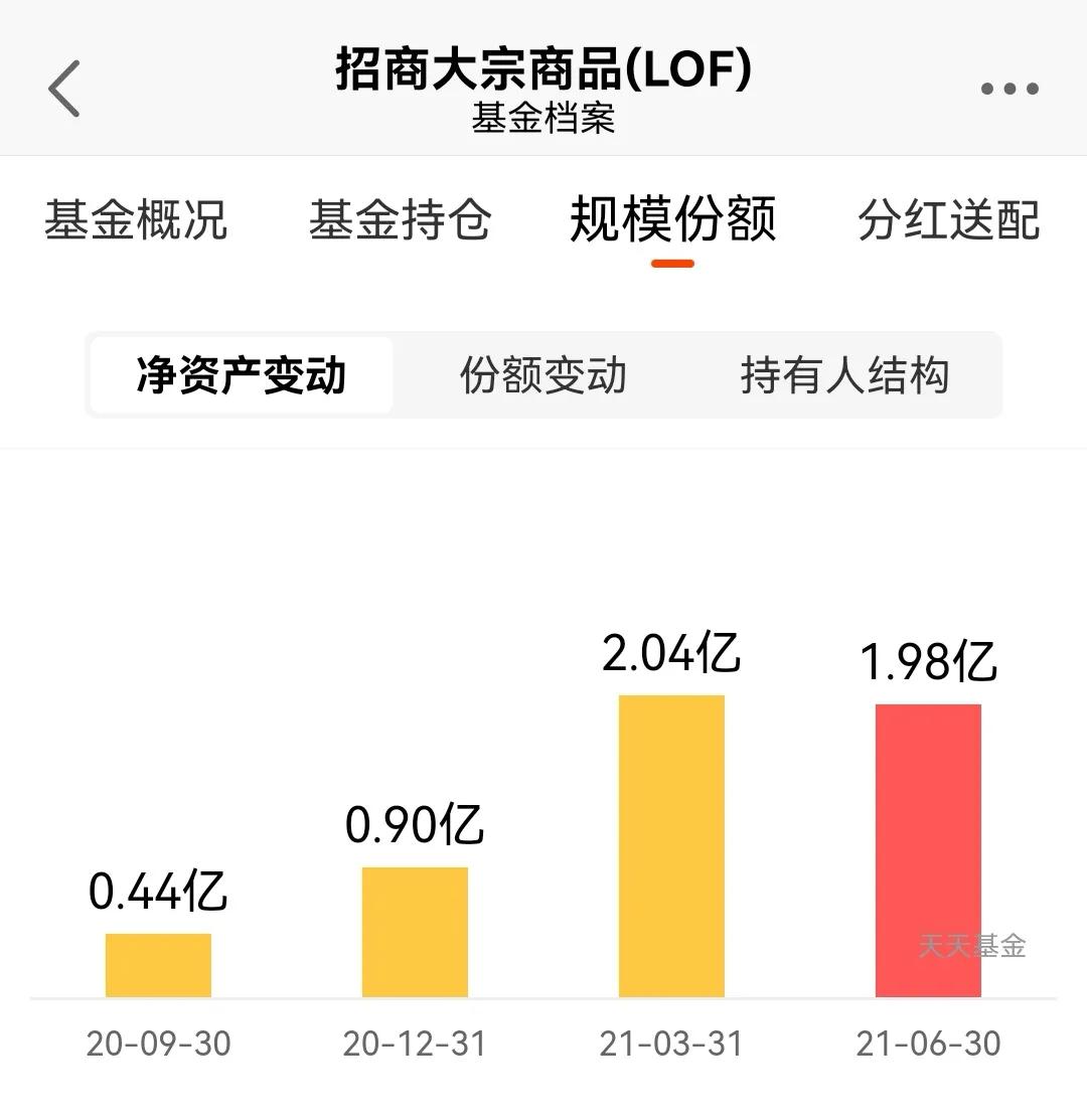 基金000336净值今日估值,基金004424最新估值