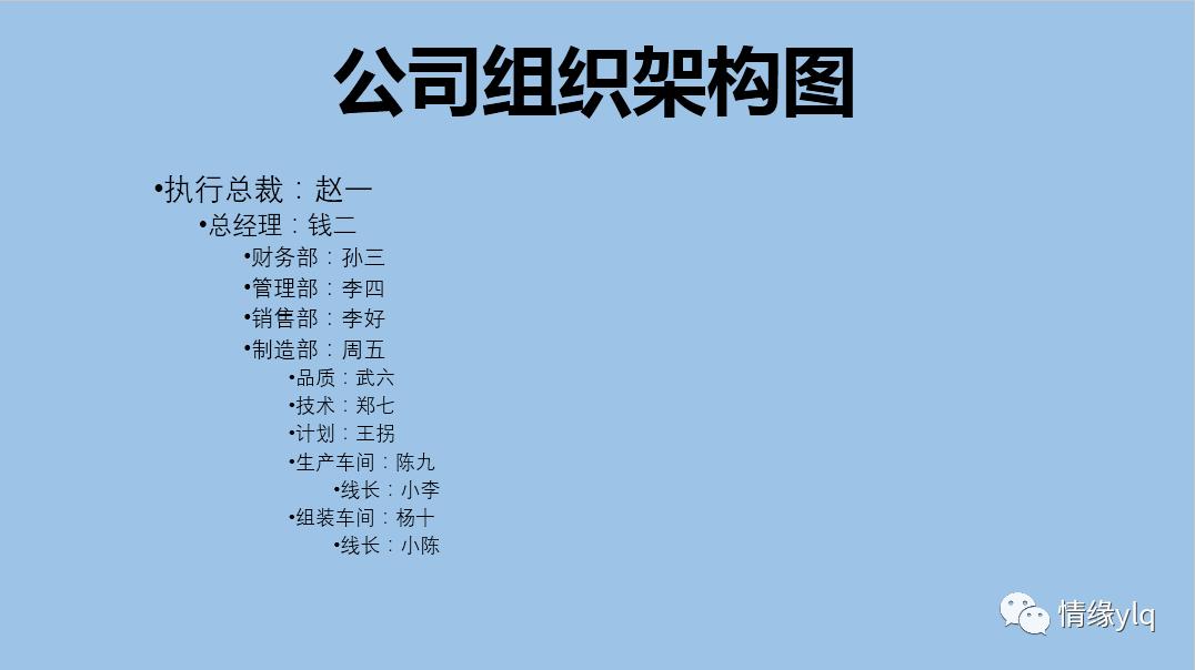 ppt如何快速添加smartart架构图,组织架构图ppt没有smartart