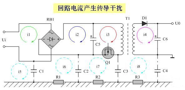 浣庨浼犲骞叉壈瑙ｅ喅鏂规硶,瑙ｅ喅浼犲骞叉壈鍏ぇ缁濇嫑