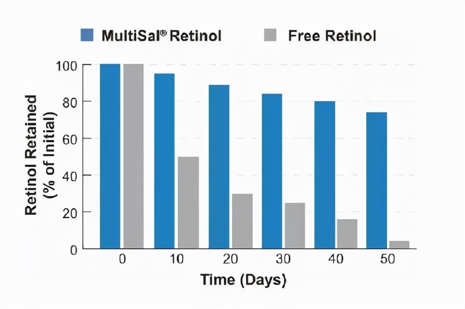 美肌修护焕彩眼霜,美肌保湿眼霜推荐