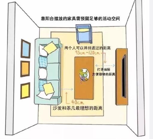 新房装修全屋设计尺寸,装修全屋设计避坑攻略