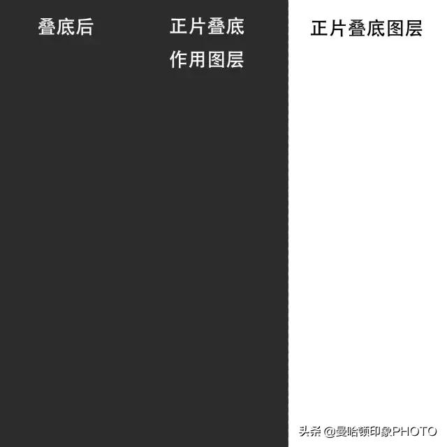 ps人像修图正片叠底教学,ps涂口红正片叠底在哪里