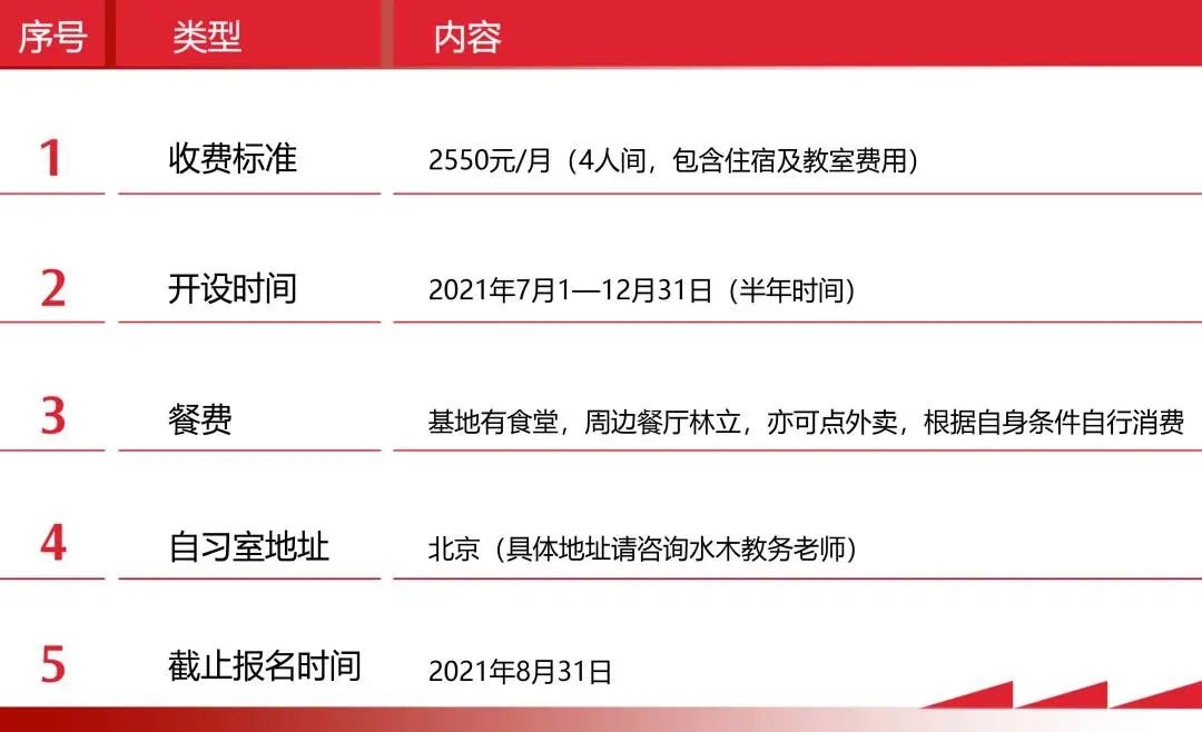 水木致尚考研数据是真的吗,水木致尚考研机构费用