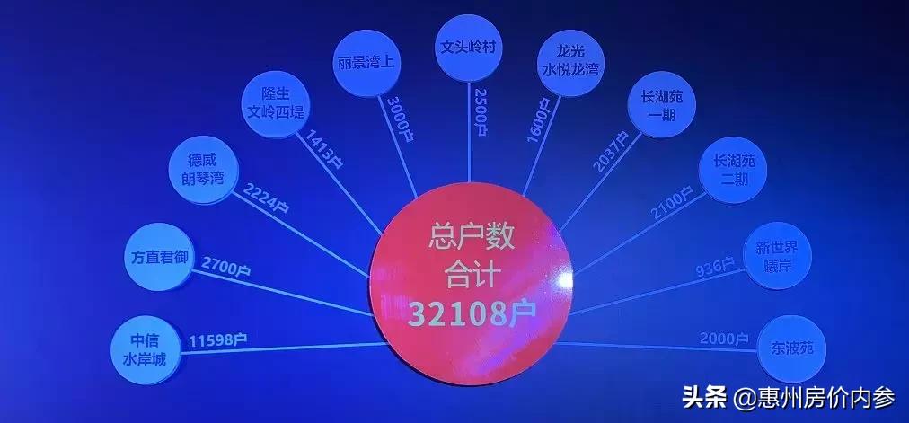 中海生活汇传来新进展惠州这里有望盼来区域首个大型商场