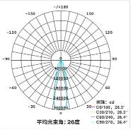 足球场装灯的可行性,足球场装什么灯