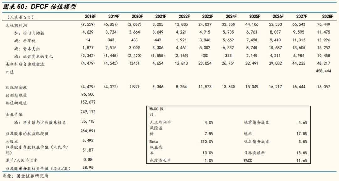 国金证券专题研究,国金证券投资方案
