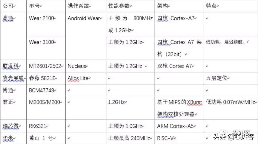 能与applewatch比肩的智能手表,applewatch比其他智能手表好在哪
