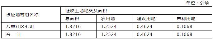 南京市最近公布拆迁名单,南京最新拆迁计划表
