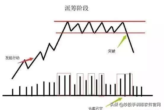 十种常见的分时图,最好用的分时图指标