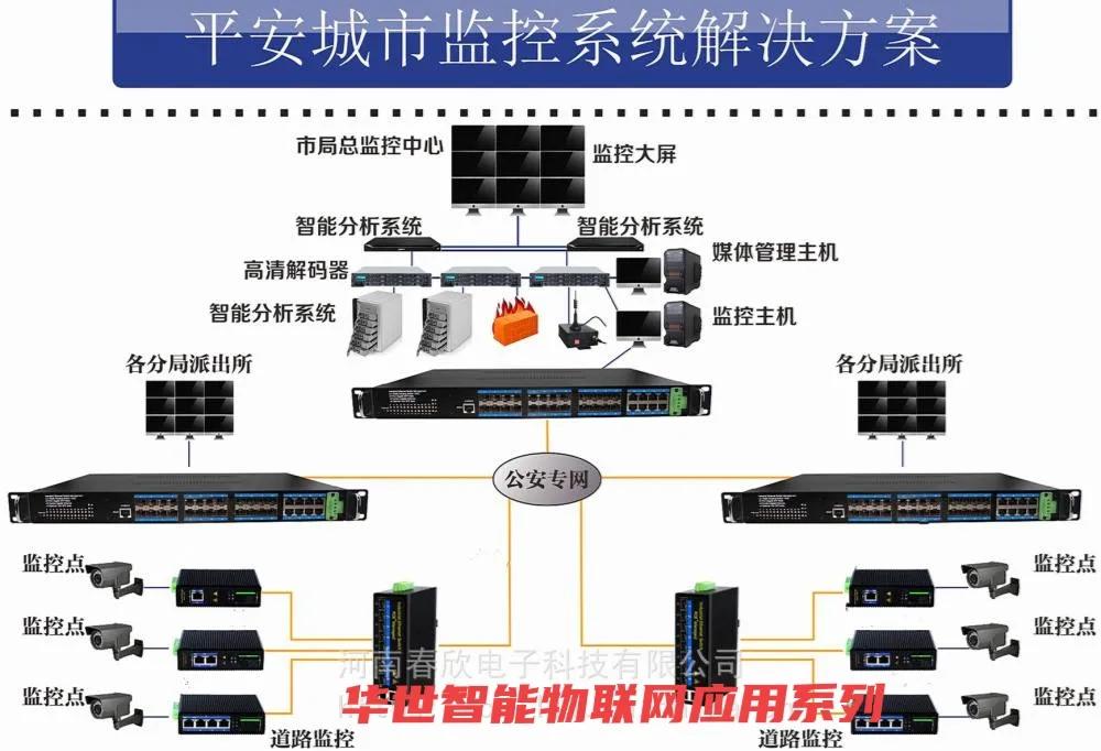 4G/3G路由器兼容EDGE及GPRS网络VPN协议OpenVPNIPSECPPTPL2TP