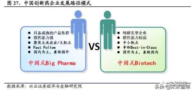 2023年中国创新药发展前景,国内创新药行业