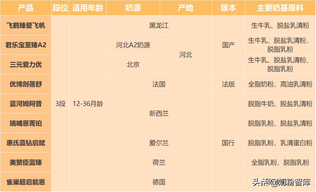 飞鹤优护和君乐冠奶粉乐臻,飞鹤卓护跟君乐宝乐臻哪款好