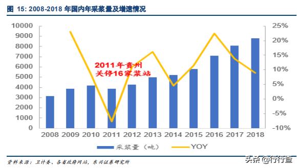 生物医药未来高成长公司,生物医药行业发展潜力巨大
