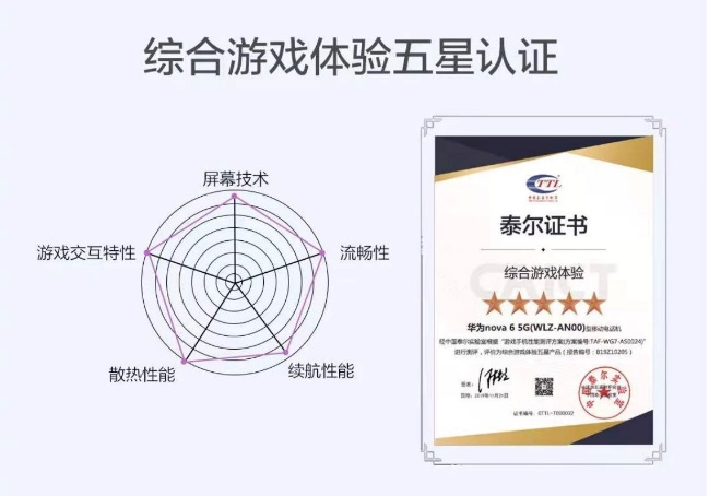 华为nova6128g麒麟990跑分,麒麟990nova6