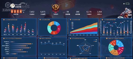 excel条件格式百分比,全是百分比怎么做图标好看