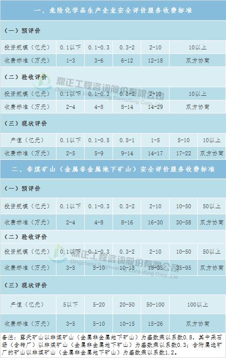 全过程工程咨询服务费取费标准,广东工程造价咨询服务费累进计费