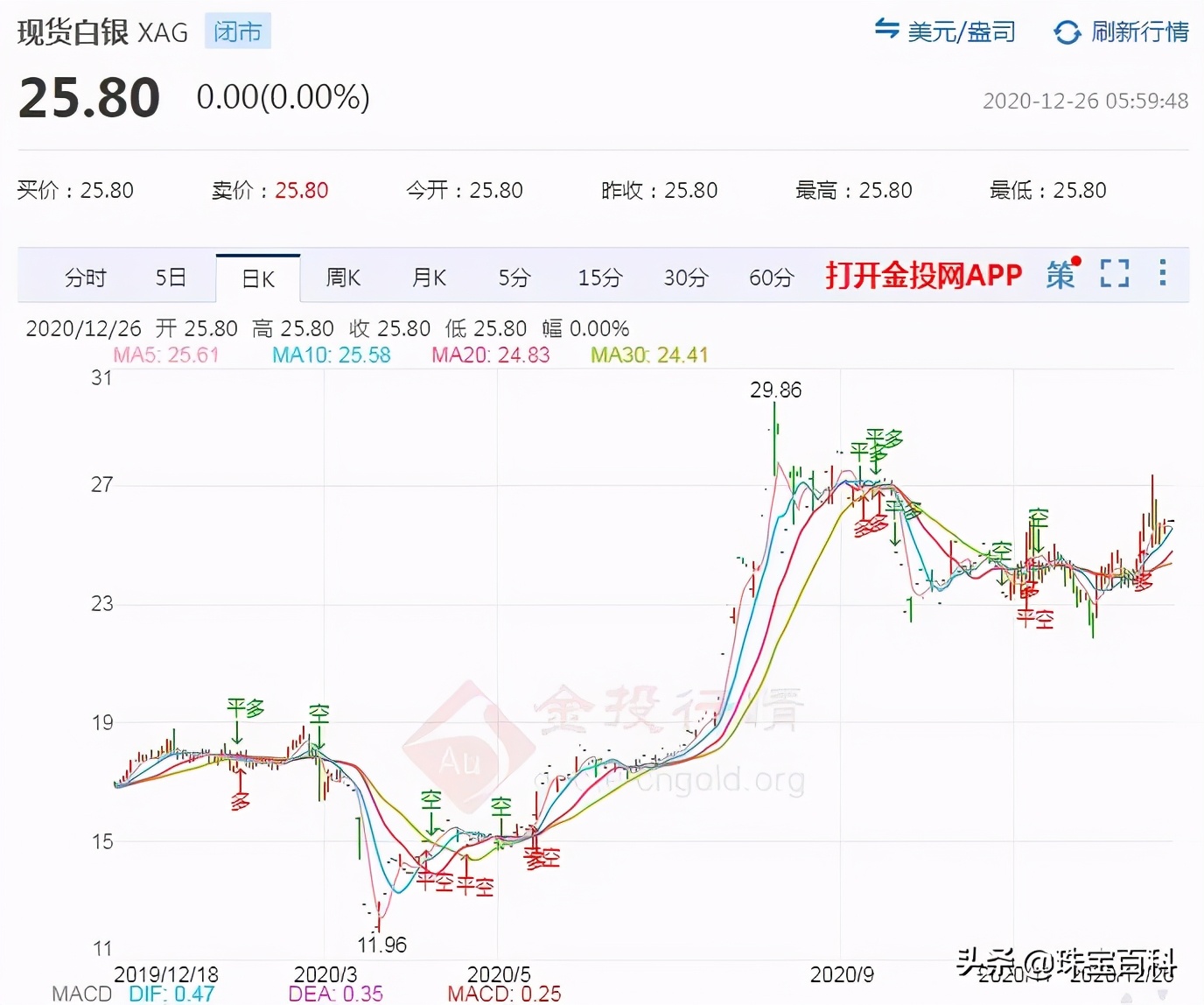 黄金白银铂金钯金哪一种更具投资,黄金铂金王者