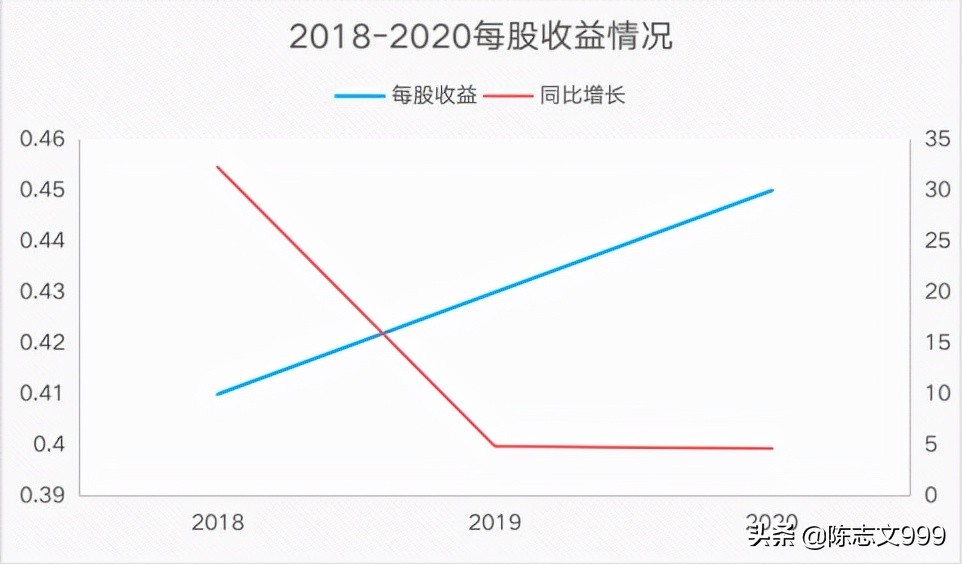 仁和药业2019业绩,仁和药业2019年各板块业绩如何