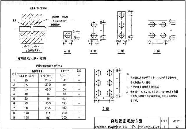 地下室人防强电安装图,地下室人防模板安装方案