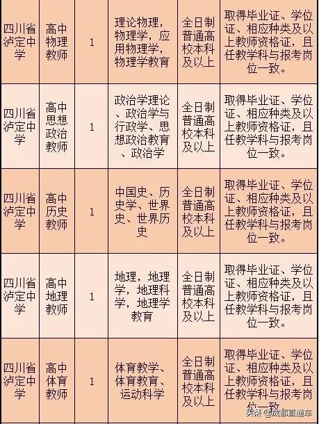 四川宜宾2021事业单位招聘,宜宾事业单位招聘2023年有几次