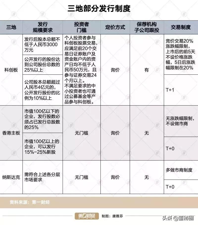 ipo与科创板,ipo纳斯达克