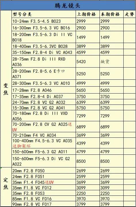 哪款微单相机及镜头性价比高,2020年最值得入手的三款微单相机
