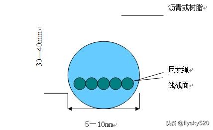 自动车牌识别系统施工,车牌识别系统安装施工