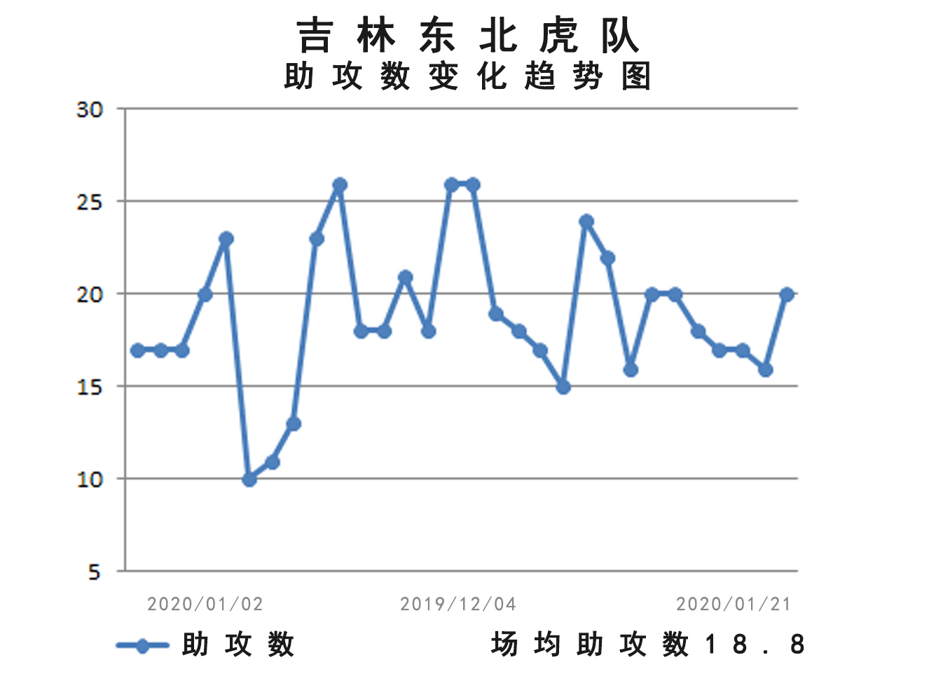 巨人杀手吉林男篮,巨人杀手吉林绝杀四川