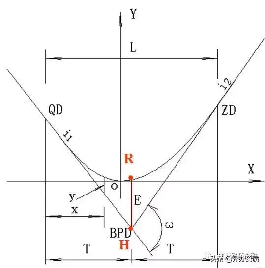 水准测量和导线测量哪个简单,水准导线测量怎么测