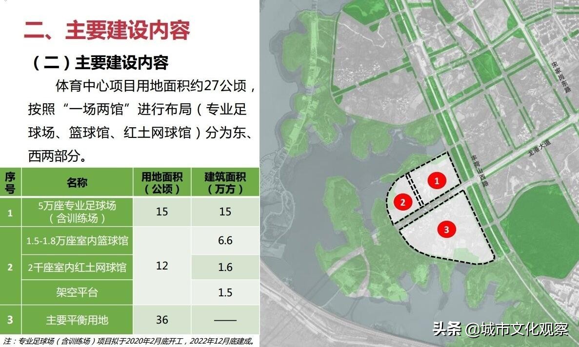 武汉空港国际体育中心,武汉体育中心龙头企业