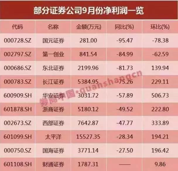 关于秋招都有哪些需要避开的坑,2019年秋招结束了吗