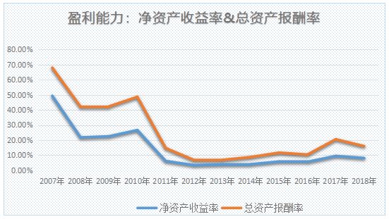 芯财富·半导体代理商十年成长分析之力源信息