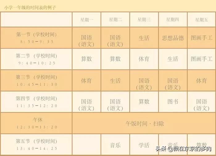 介绍一下日本小学生,中日小学初中孩子教育对比差异