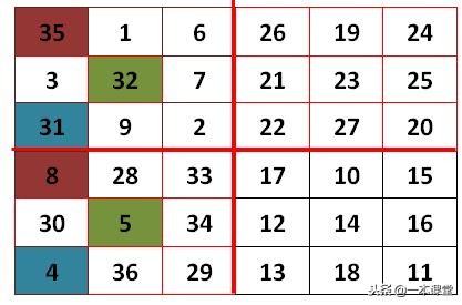 黄蓉会见瑛姑做九宫格题是第几集,射雕英雄传瑛姑画九宫格