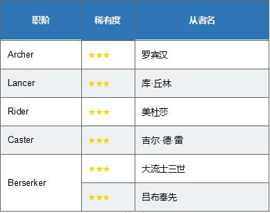 fgo命运冠位指定英灵大全,fgo命运冠位指定剧场版终章