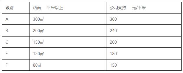 成都橱柜十大品牌加盟,橱柜招商加盟品牌推荐一下
