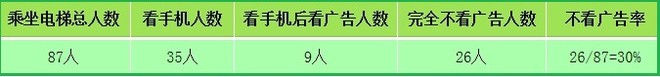 分众传媒2021年股价是多少,分众传媒下周分析