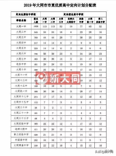 大同市北师大附中高考喜报,大同北师大附中高考喜报