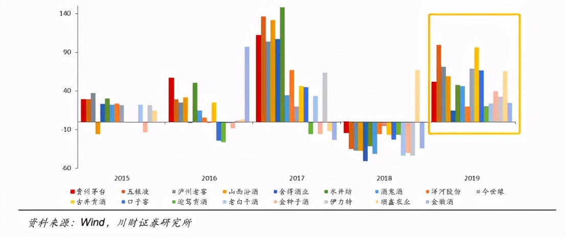 白酒股市连续放量大跌意味着什么,白酒3连跌会反弹吗
