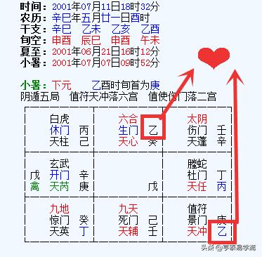 奇门遁甲断私情,奇门遁甲断正缘