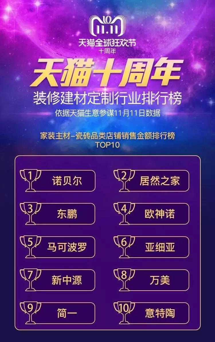 东鹏双11,双十一马可波罗磁砖