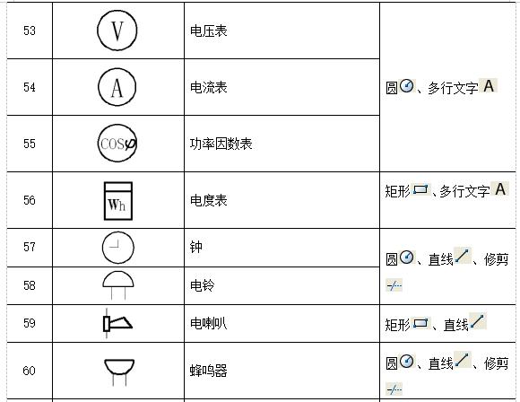 cad中电气图例符号,电器元件符号大全图