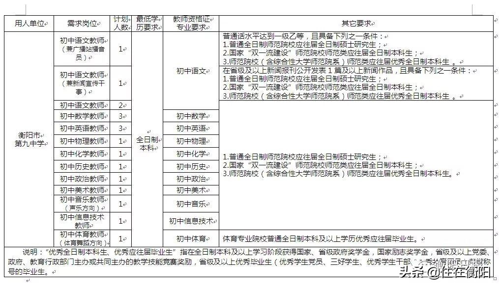 衡阳市教育局人才引进,衡阳市教育局直属中学招聘报名单