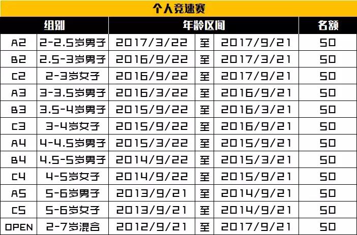 全城招募平衡车小骑手,全城招募0-3岁的小孩