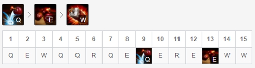 英雄联盟消耗型英雄,英雄联盟消耗打法