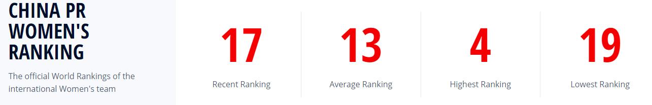 国足vs越南历史战绩,国足vs伊拉克历史战绩