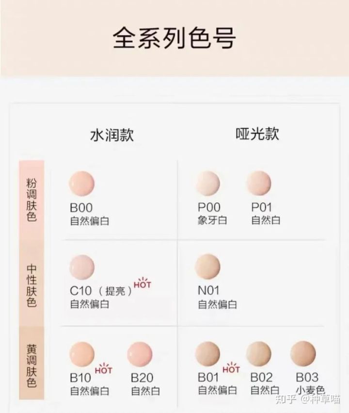 夏季控油持妆粉底液气垫平价推荐,5大好用的粉底液