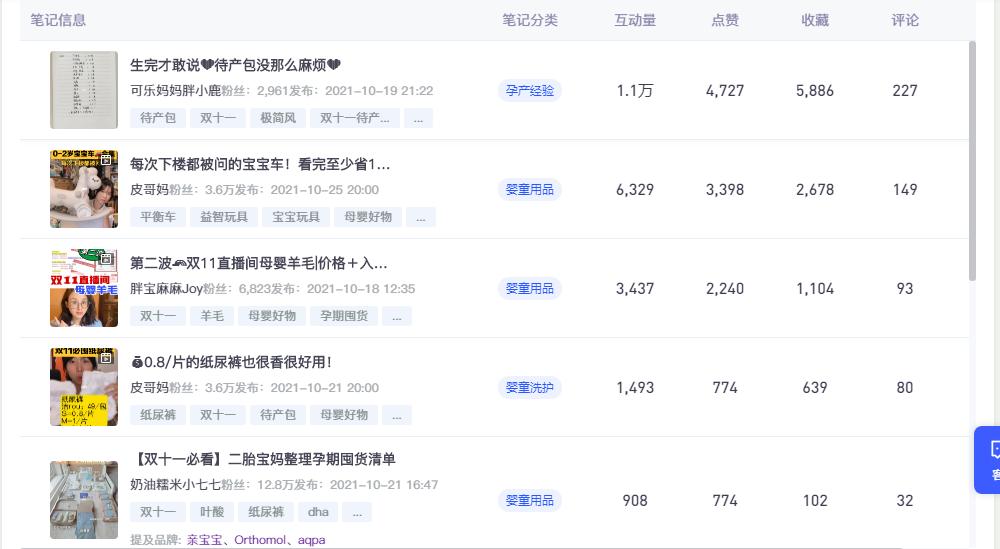 2021小红书数据报告,小红书双11营销